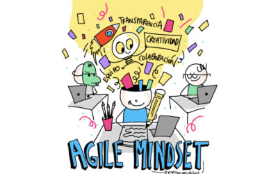 Agile Mindset